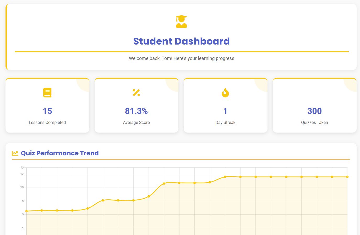 Student Dashboard welcome screen showing Tom\'s progress statistics and performance metrics